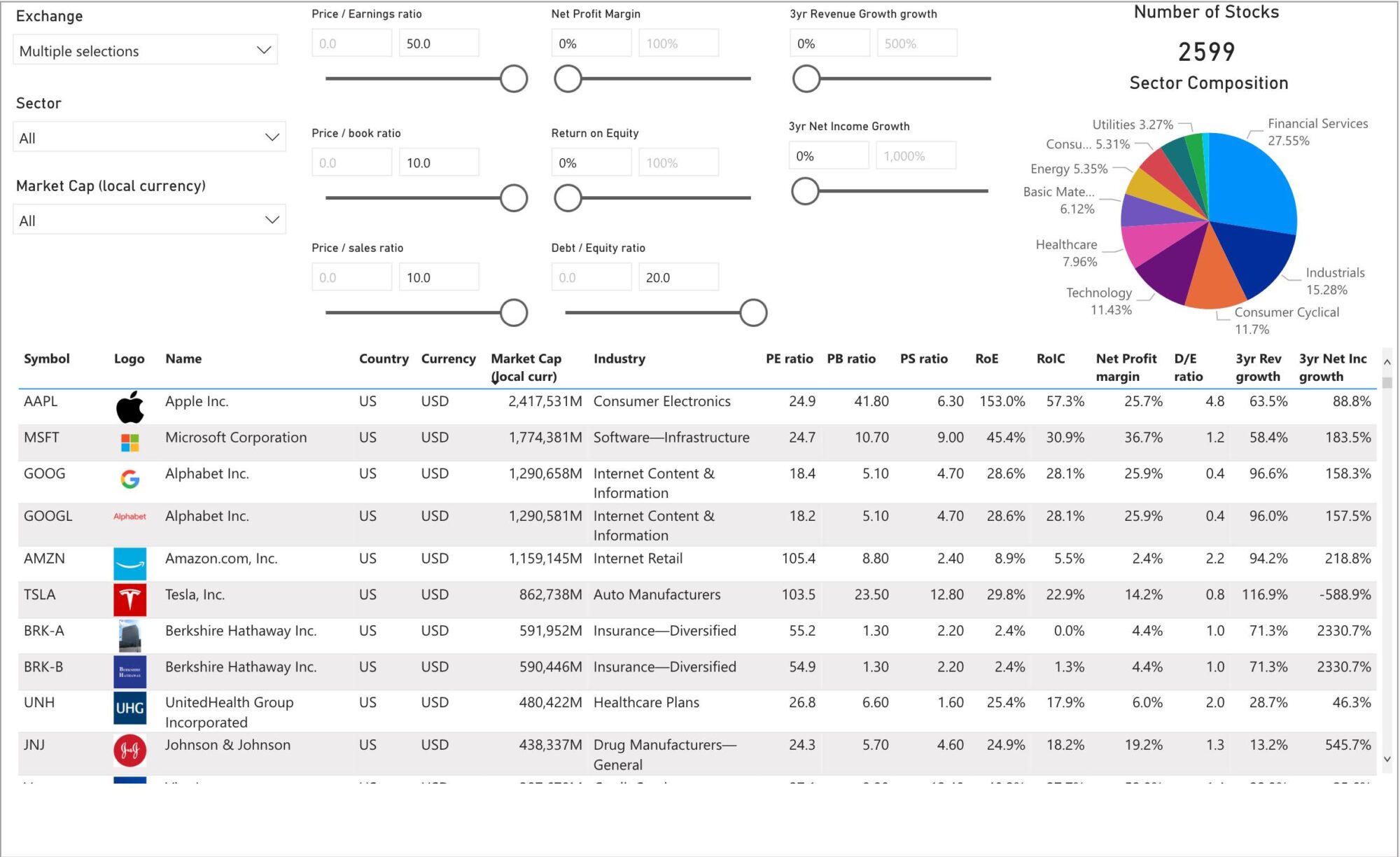 Value Investing Screener