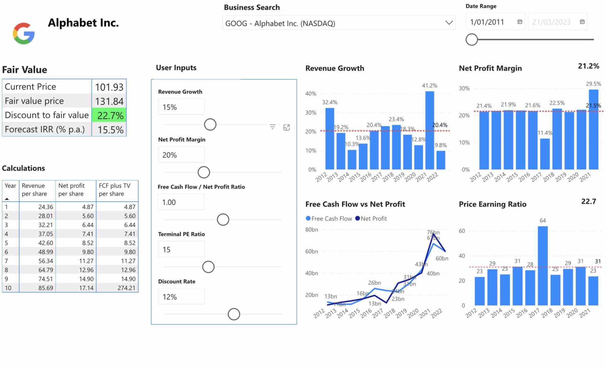 Fundamental Analysis Tools