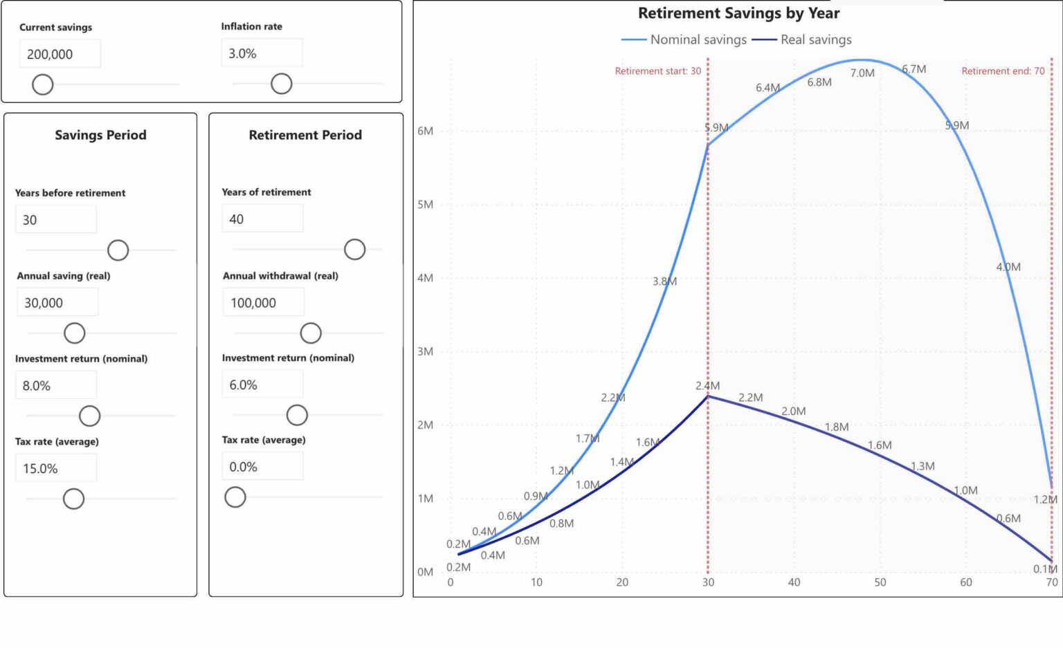 Financial Freedom Calculator